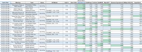 jämfor odds|Odds Comparison, Sports Betting Odds .
